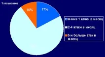 Мігрень – особливий головний біль біль