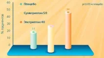 Мігрень – особливий головний біль мігрень