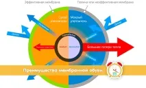 Мембранне взуття для дітей - дивовижний винахід для сухих ніжок дивовижний