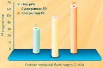 Мігрень – особливий головний біль біль