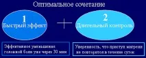 Мігрень – особливий головний біль головний