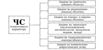 екологічні