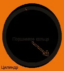 Двигун жере масло жере