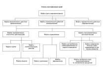 М у фти загальні відомості, призначення та класифікація класифікація