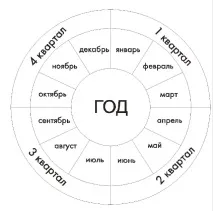бухгалтерського