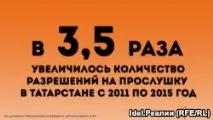 слухають