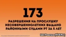 дозволів