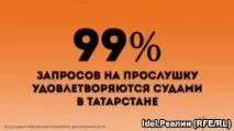 прослуховування