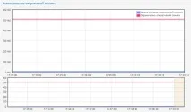 Налаштовуємо автомасштабування у InfoboxCloud автомасштабування
