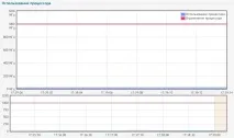 Налаштовуємо автомасштабування у InfoboxCloud налаштовуємо