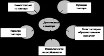 незважаючи
