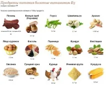 Нікотинова кислота для схуднення, відгуки тих, хто худне та лікарів, як її приймати кислота
