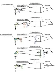 Нижегородський картинг - Blog Archive - Глушник blog
