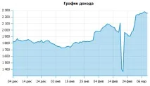 Нове ціноутворення в Trustlink та встановлення лічильника Uptolike нове
