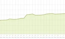 Нове ціноутворення в Trustlink та встановлення лічильника Uptolike нове