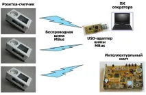 NXP EM773 – новий чіп для лічильників електроенергії em773