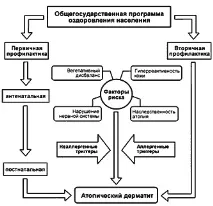 підходи