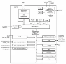 NXP EM773 – новий чіп для лічильників електроенергії em773
