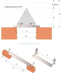 стени