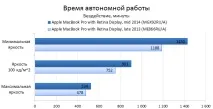 Огляд 13-дюймового Apple MacBook Pro Retina Display Mid 2014 retina