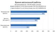 Огляд 13-дюймового Apple MacBook Pro Retina Display Mid 2014 macbook