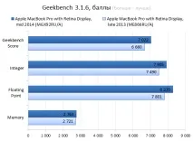 Огляд 13-дюймового Apple MacBook Pro Retina Display Mid 2014 apple