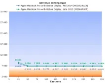 Огляд 13-дюймового Apple MacBook Pro Retina Display Mid 2014 macbook