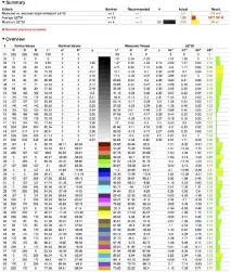 Огляд 13-дюймового Apple MacBook Pro Retina Display Mid 2014 огляд