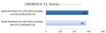 Огляд 13-дюймового Apple MacBook Pro Retina Display Mid 2014 13-дюймового