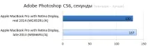 Огляд 13-дюймового Apple MacBook Pro Retina Display Mid 2014 display