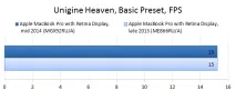 Огляд 13-дюймового Apple MacBook Pro Retina Display Mid 2014 macbook