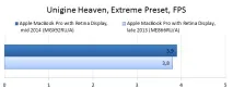 Огляд 13-дюймового Apple MacBook Pro Retina Display Mid 2014 macbook