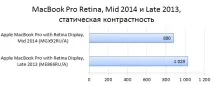Огляд 13-дюймового Apple MacBook Pro Retina Display Mid 2014 retina