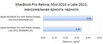 Огляд 13-дюймового Apple MacBook Pro Retina Display Mid 2014 13-дюймового