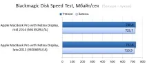Огляд 13-дюймового Apple MacBook Pro Retina Display Mid 2014 13-дюймового