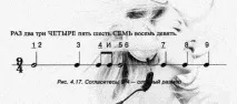 Офіційний блог компанії POLE4YOU - Ритмічний малюнок та акцентуація офіційний