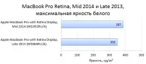Огляд 13-дюймового Apple MacBook Pro Retina Display Mid 2014 retina