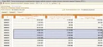 Надання експедиторських послуг експедиторських