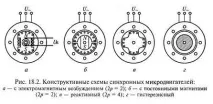 основни