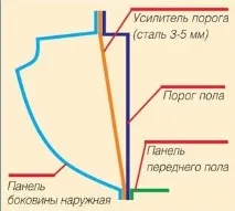 Особливості вирівнювання вм’ятин Новини особливості