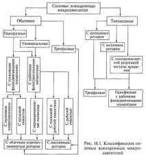 асинхронни