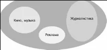 Про сучасне розуміння ЗМІ та журналістики, Електронний науковий журнал «Медіаскоп» журналістики