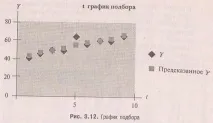 показване