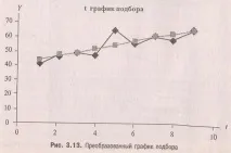 действителни