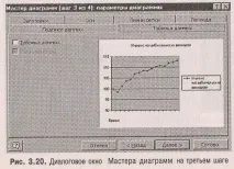 показване