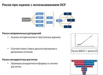 Оцінка ризиків торговельного підприємства за допомогою моделі DCF допомогою