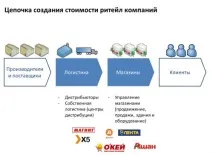 Оцінка ризиків торговельного підприємства за допомогою моделі DCF торговельного