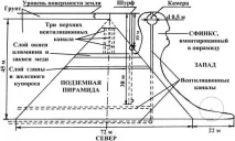 пирамидите