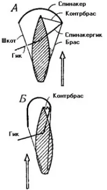 спинакер