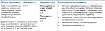 волокон